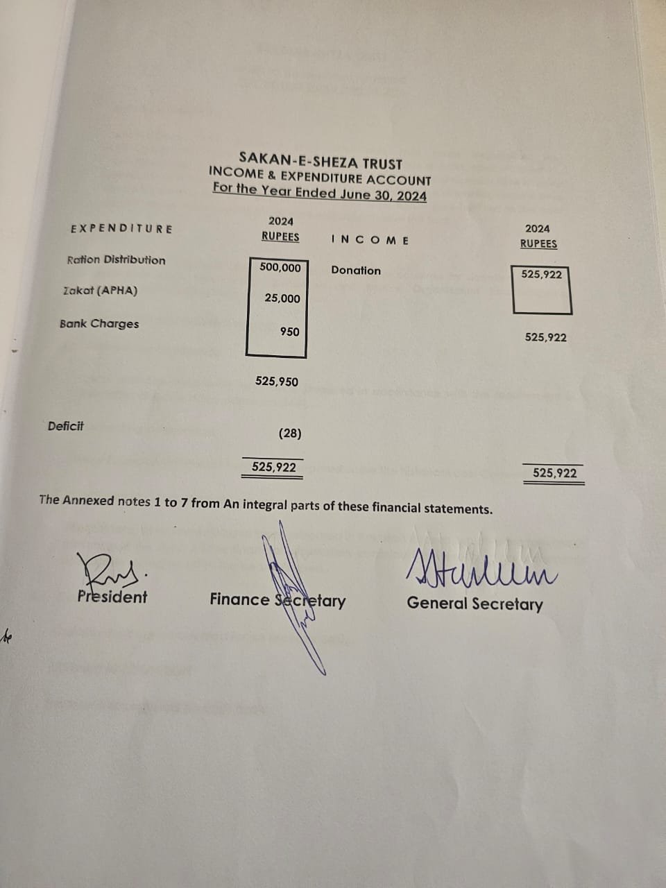 Financial report of Sakan-e-Sheza Trust for the year ended June 30, 2024