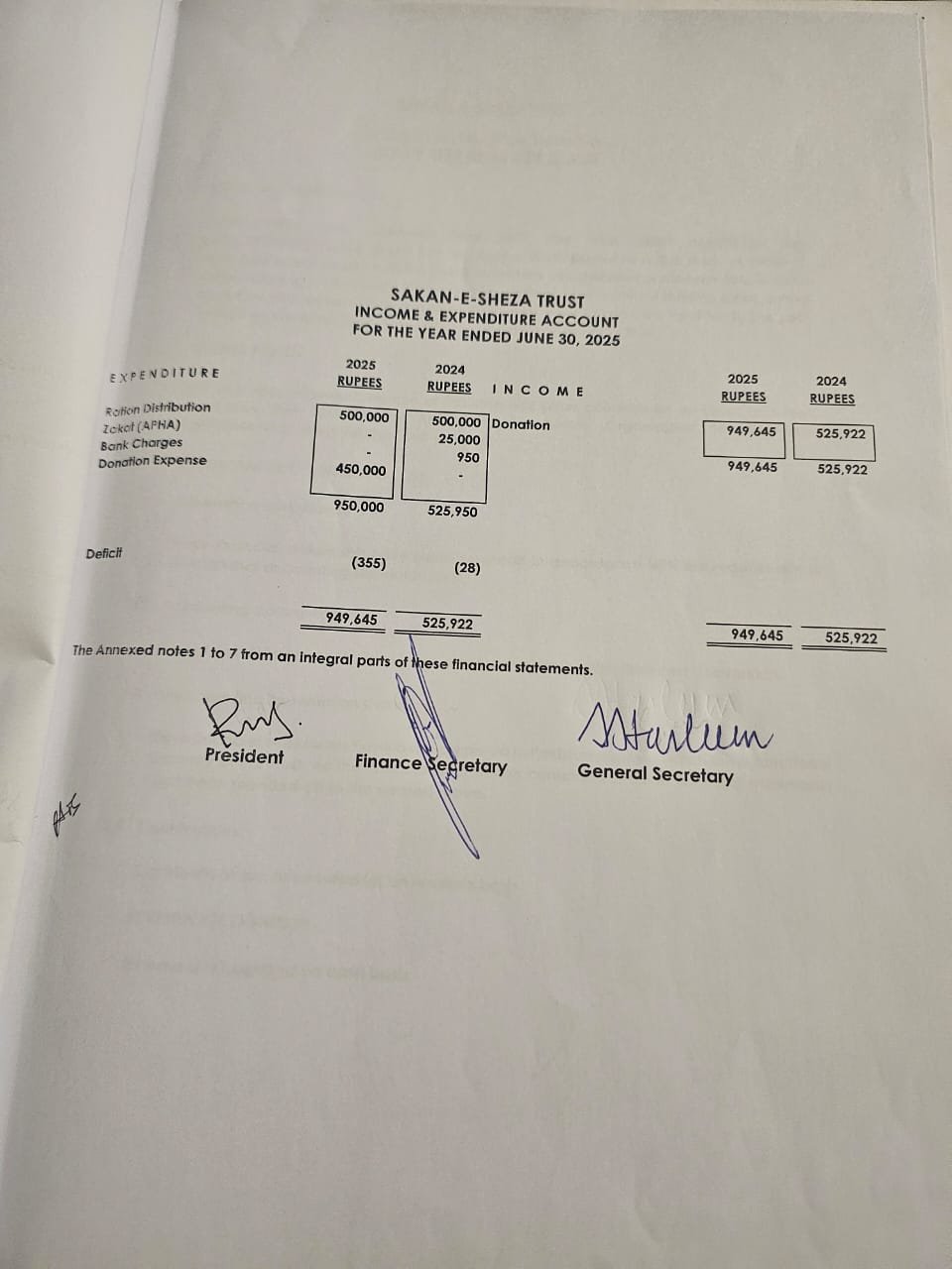 Financial report of Sakan-e-Sheza Trust for the year ended June 30, 2025